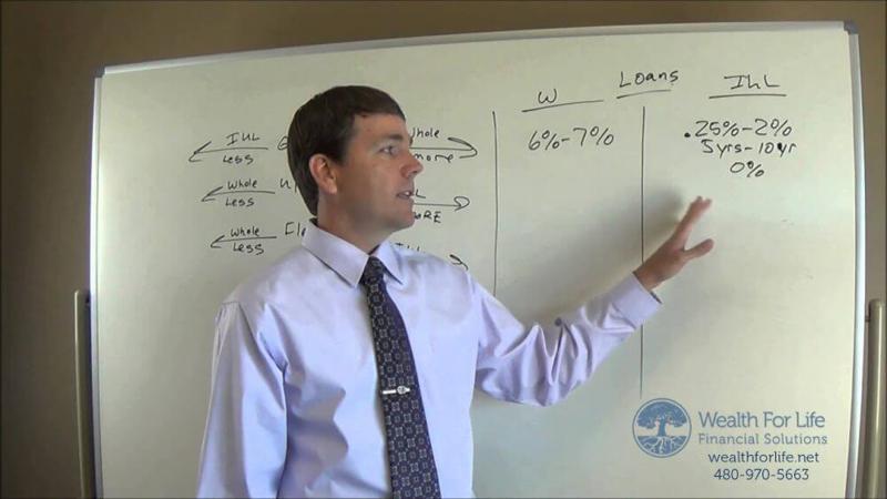 Potential Advantages of Life Insurance Policy Loans Potential Advantages of Life Insurance Policy Loans
