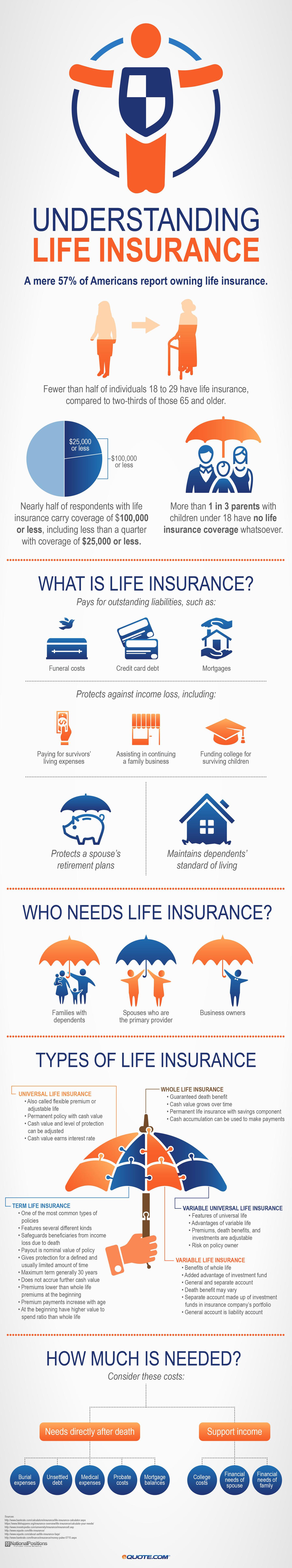Understanding Life Insurance Understanding Life Insurance